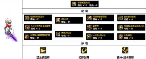 DNF贪食系列装备搭配攻略：剑圣职业最优选择指南