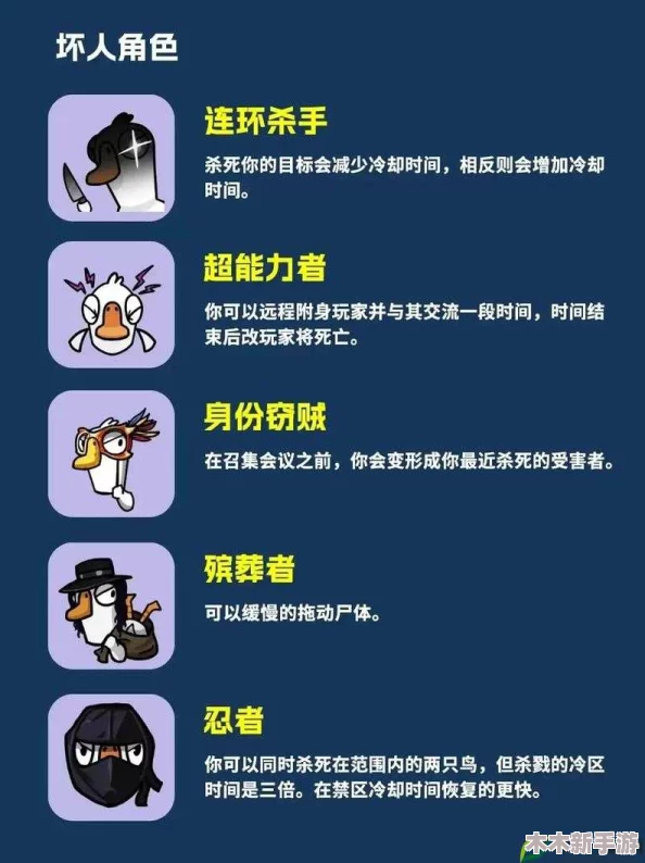 鹅鸭杀高手进阶：身份窃贼角色策略与实战玩法全览