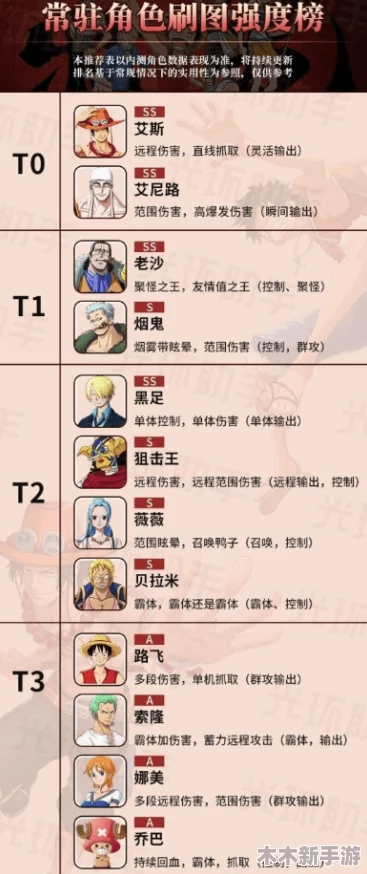 新航海王热血航线：新世界山治抽取策略与角色价值探讨