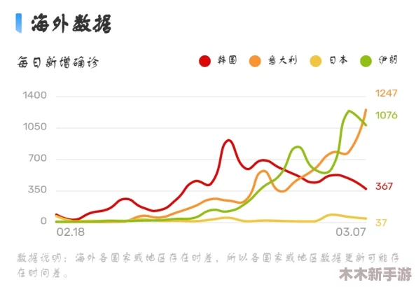 铿锵锵锵锵锵好多少海外疫情 病毒 旅行 政策 数据 统计报道