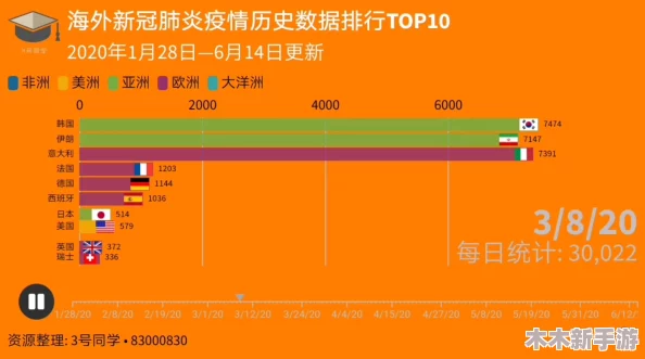 铿锵锵锵锵锵好多少海外疫情 病毒 旅行 政策 数据 统计报道