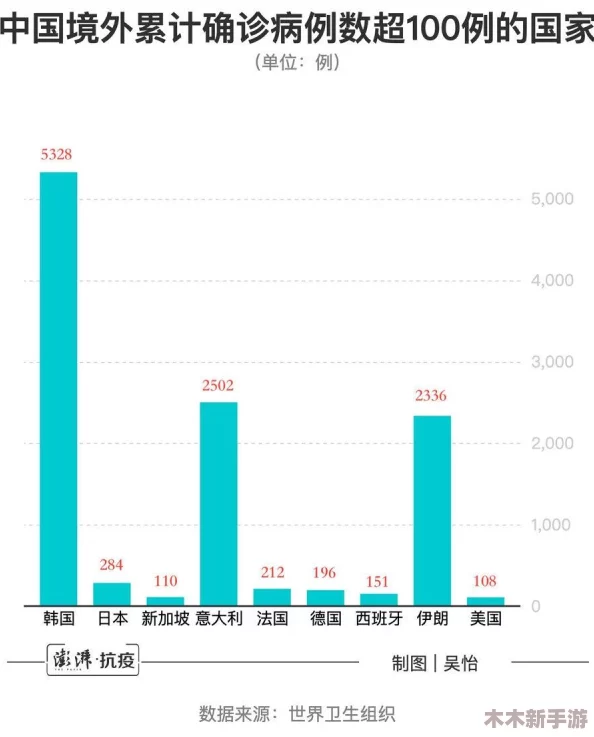 铿锵锵锵锵锵好多少海外疫情 病毒 旅行 政策 数据 统计报道