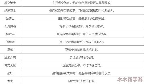 第四纪元最强角色推荐 最新英雄强度排行 热门战斗力对比