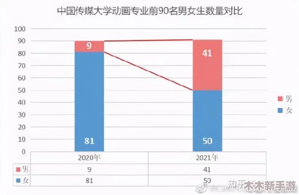 男生和女生差差差！2021年最新热门词汇大揭秘