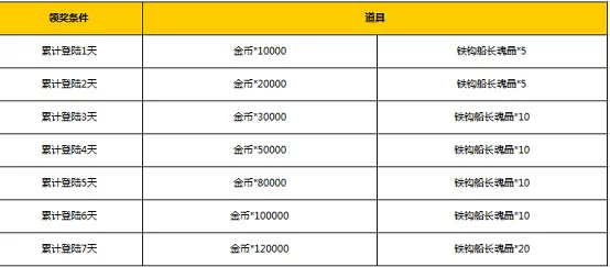 2024苍空物语最新可用兑换码全集 官方通用福利码汇总分享
