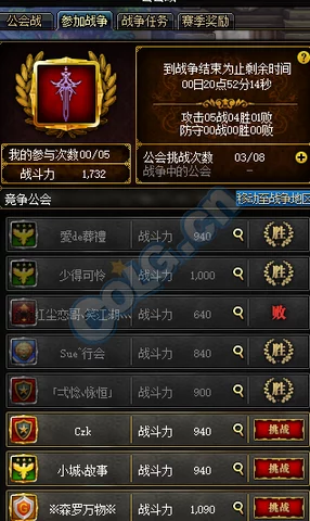 DNF游戏中高级公会与初级公会在功能与福利上的全面对比
