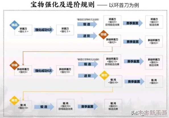 率土之滨策略指南：平民玩家必备的高效配将组合推荐