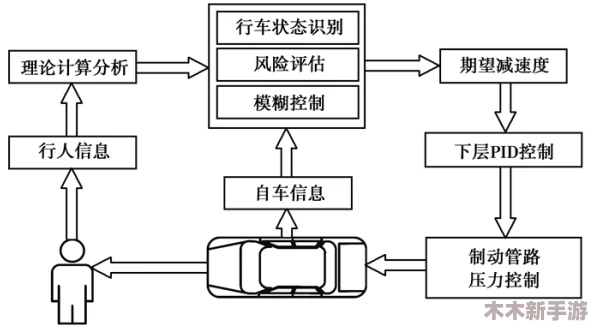 地铁紧急疏散时，寻找安全打车点及最佳蹲守位置的策略