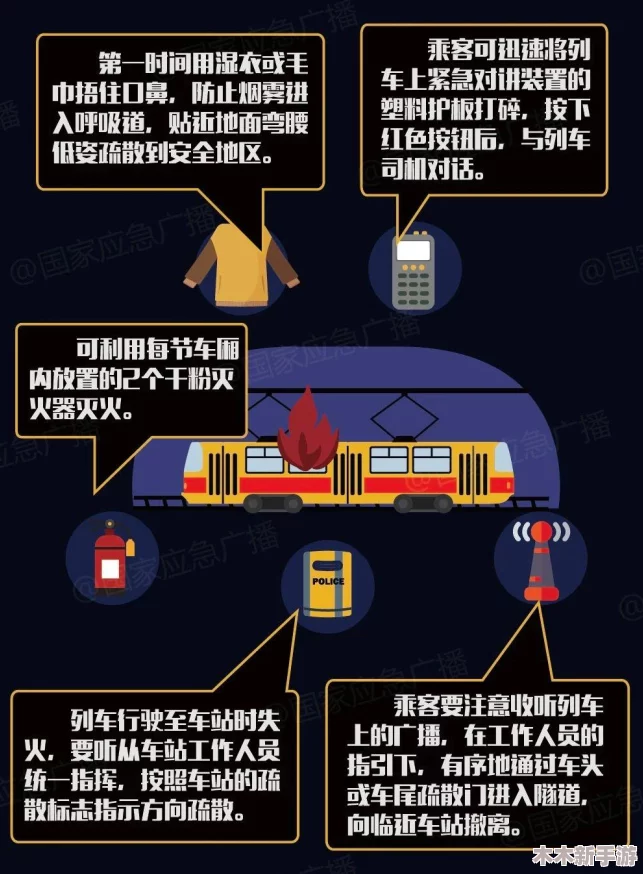 地铁紧急疏散时，寻找安全打车点及最佳蹲守位置的策略