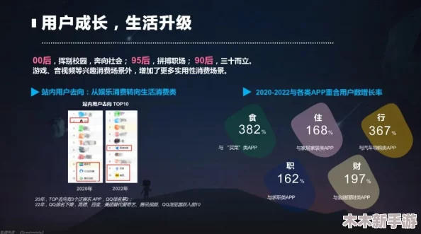 2023b站推广：如何有效提升内容曝光和粉丝互动？