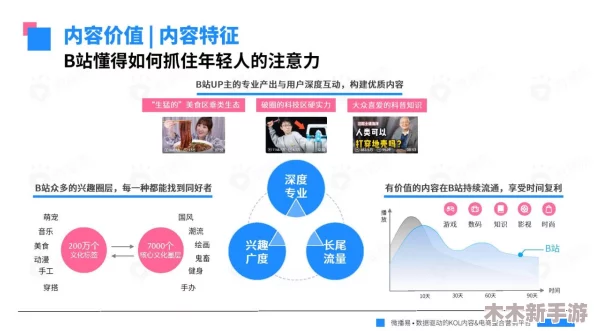 2023b站推广：如何有效提升内容曝光和粉丝互动？