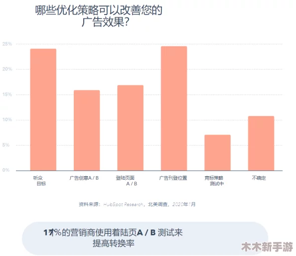 2023b站推广：如何有效提升内容曝光和粉丝互动？