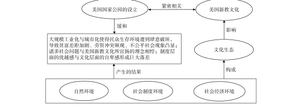 美国文明在《文明VI》中的发展策略与路线选择探讨