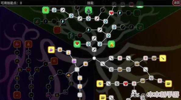魔法洞穴2全面指南：高效附魔装备选择策略与游戏攻略详解