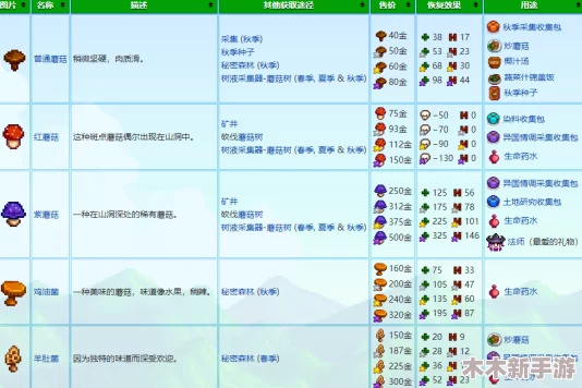 星露谷物语中优选椰子品种：口感营养与种植效益全解析指南
