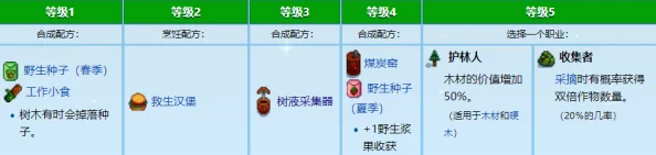 星露谷物语中优选椰子品种：口感营养与种植效益全解析指南