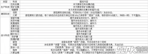 梦幻西游高效完成敌对任务攻略：全面解析刷敌对技巧与策略
