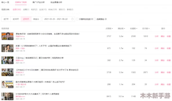 2024最新b站热门UP主、弹幕评论、视频推荐等全方位内容报道