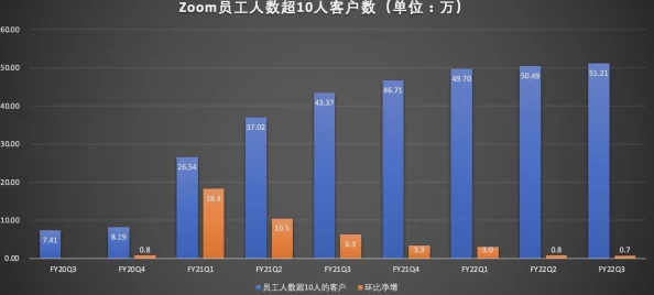 最新的Zoom动物马：用户热评引发的奇妙体验与您分享，畅游虚拟世界的乐趣与期待