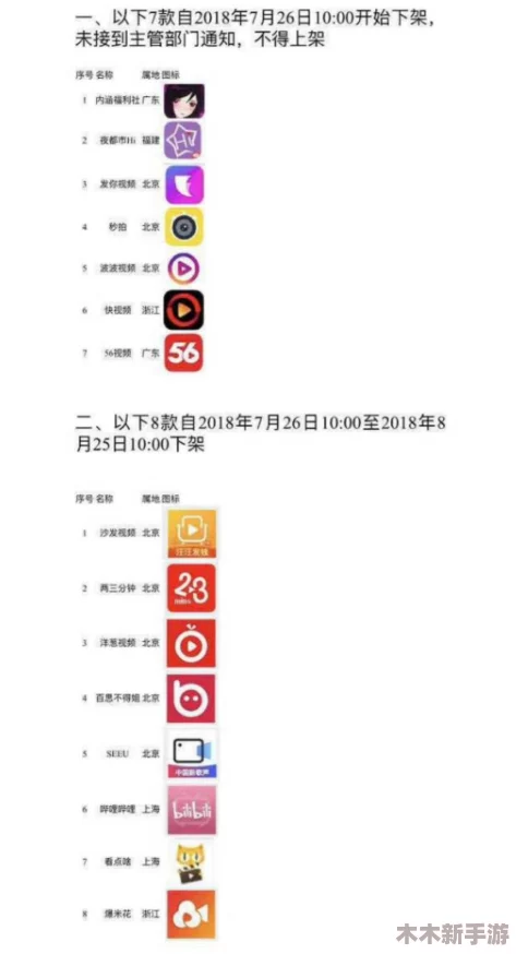 夜晚禁用十大软件b站：这些应用会影响你的睡眠质量，快来了解一下！