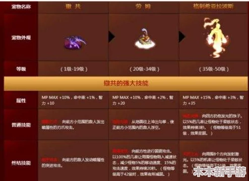 奇幻森林岛珍稀兑换码大放送,真实有效礼包激活码全集汇总 奇幻森林岛珍稀兑换码大放送,真实有效礼包激活码全集汇总