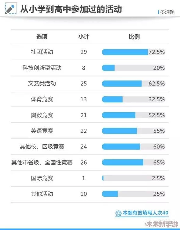 坐在学霸的几把上背单词澎湃新闻:高考、英语、备战、方法 坐在学霸的几把上背单词澎湃新闻:高考、英语、备战、方法