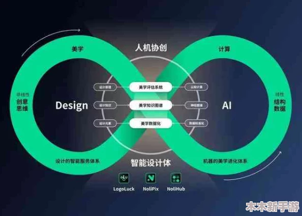 绑定大rb系统：如何利用人工智能提升企业效率与竞争力的全新策略