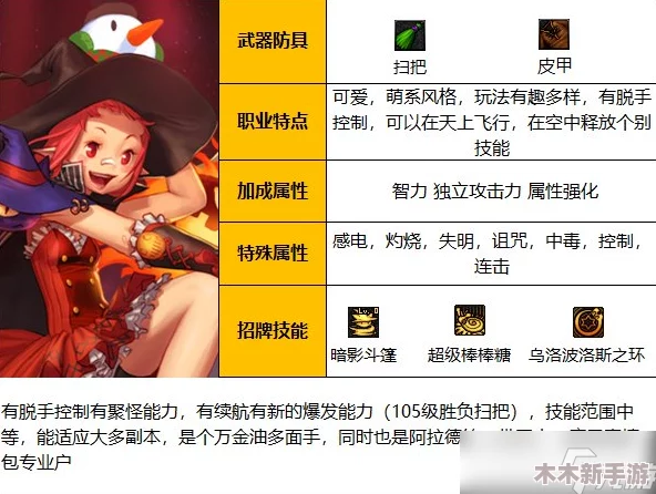 DNF手游魔道学者全面技能盘点与实战应用攻略指南 DNF手游魔道学者全面技能盘点与实战应用攻略指南