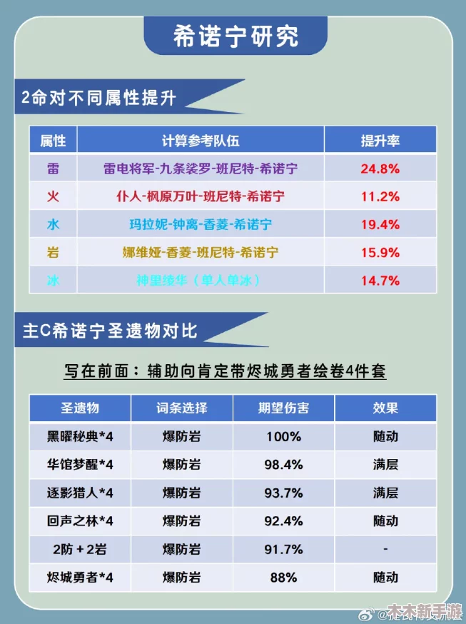 原神玩家必看:希诺宁命座抽取策略与性价比考量指南 原神玩家必看:希诺宁命座抽取策略与性价比考量指南