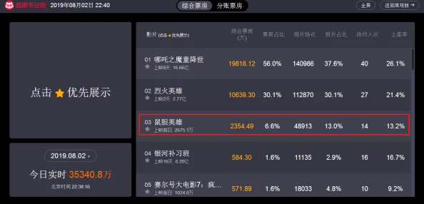 我们2018最好看中文电影排行榜，热门口碑票房一网打尽