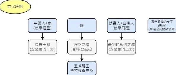 艾尔登法环探险:项链之谜与流氓支线任务全流程详解指南 艾尔登法环探险:项链之谜与流氓支线任务全流程详解指南