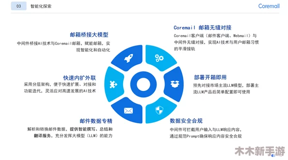 “Canopen免费公开Canopen，让更多用户分享使用体验与反馈，助力行业发展”