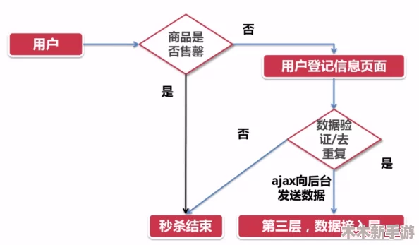 绝密入口3秒跳转接口：快速便捷的访问方式，提升用户体验与效率