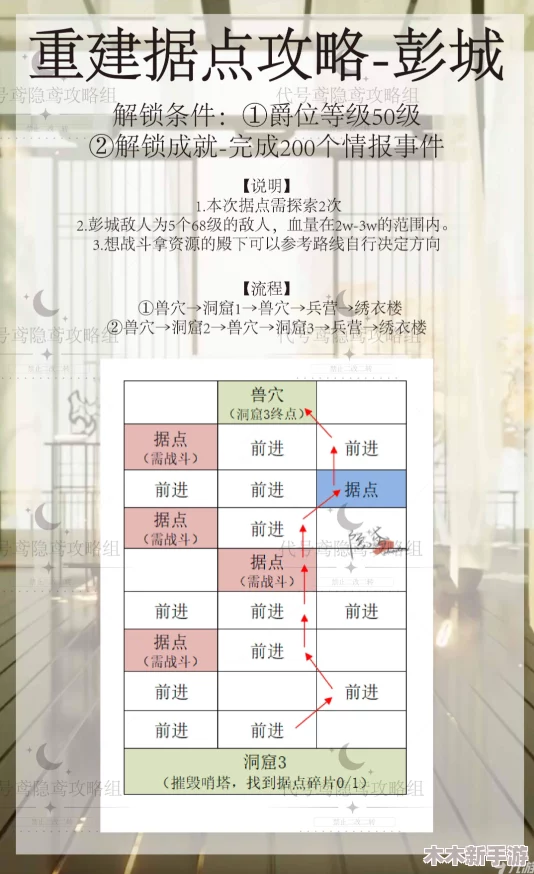 如鸢彭城据点废墟重生策略：全面指南与重建步骤详解