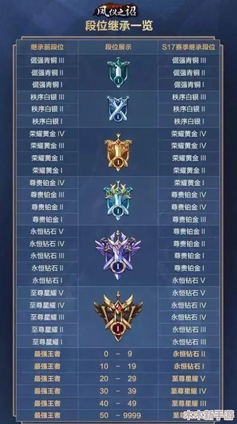 王者荣耀新赛季尊享贵族特权与丰厚福利全览