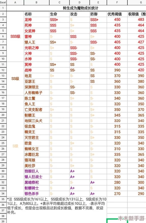 英雄与城堡：全角色战力评估与顶尖英雄强度排行榜