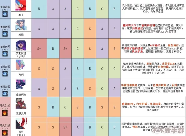 英雄与城堡：全角色战力评估与顶尖英雄强度排行榜