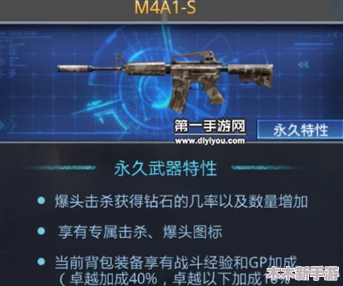 生死狙击2 M4A1行星动力枪皮获取成本及性价比探讨
