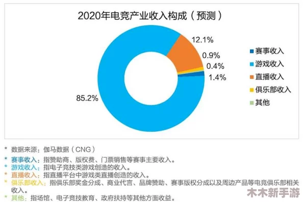 英雄联盟年度新英雄发布数量统计与趋势分析概览 英雄联盟年度新英雄发布数量统计与趋势分析概览
