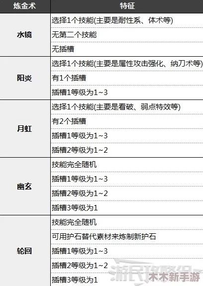 怪物猎人曙光：炼金术流派选择指南与最优解探索