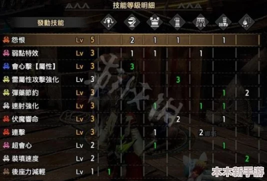 怪物猎人曙光：炼金术流派选择指南与最优解探索