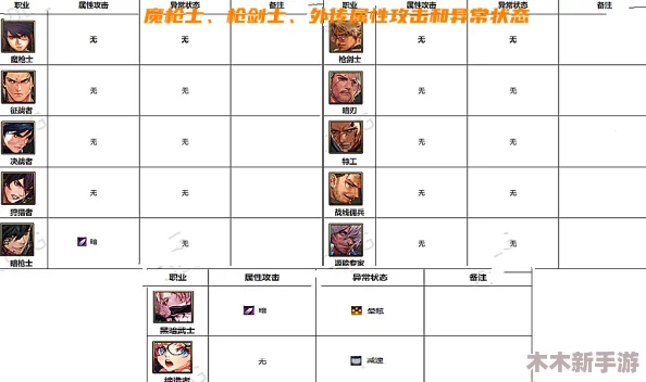 DNF游戏中破韧速度顶尖的职业排行与快速破韧角色推荐