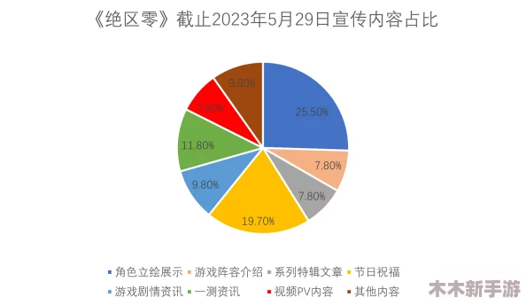 绝区零 简配对：热门词调查与分析