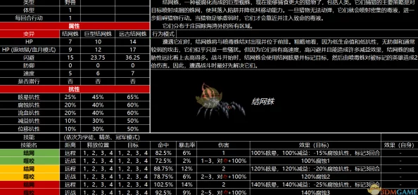 地牢破坏神顶尖宠物实力对比与高效养成推荐攻略