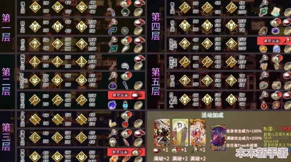 神仙道游戏材料筹备成本全解析及预算指南
