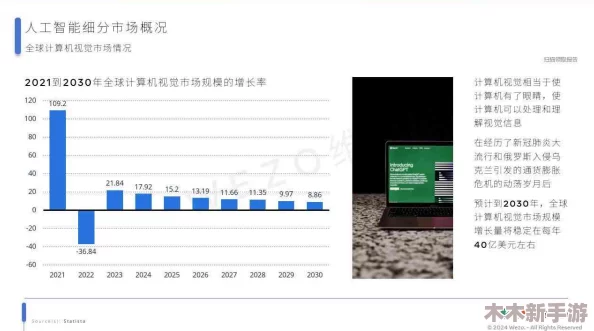 2024ASCI：人工智能与可持续发展在商业中的应用前景分析