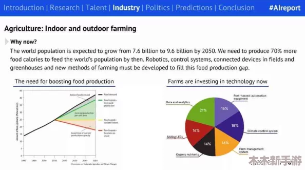 2024ASCI：人工智能与可持续发展在商业中的应用前景分析