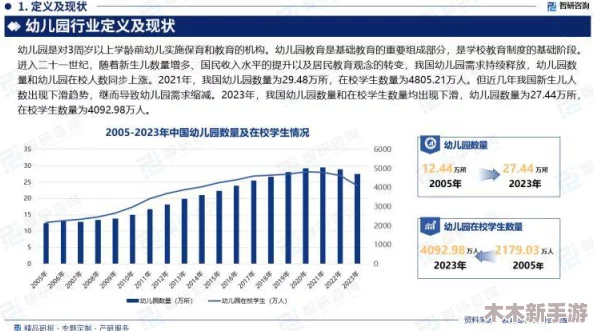 柬埔寨幼稚园教育现状与未来发展趋势的深度分析与思考