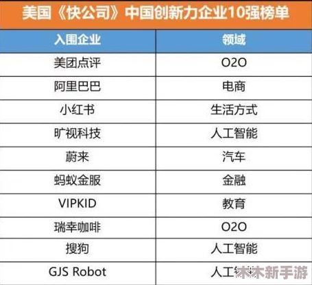 美国科技创新18：引领未来的人工智能与可持续发展趋势分析