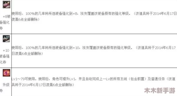 DNF游戏玩家必看：全面对比各类强化券，哪款才是你的最佳升级选择？
